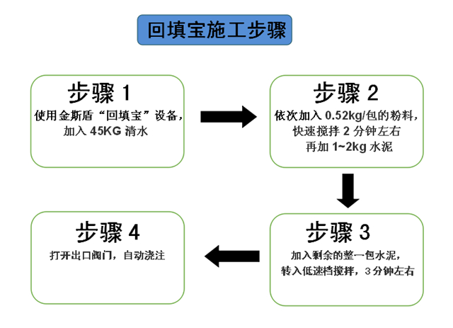 回填宝施工步骤_副本.jpg