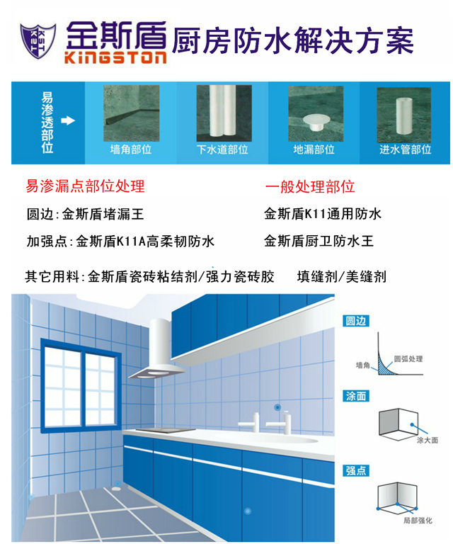 金斯盾厨卫防水解决方案_副本.jpg